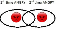 emotional chains